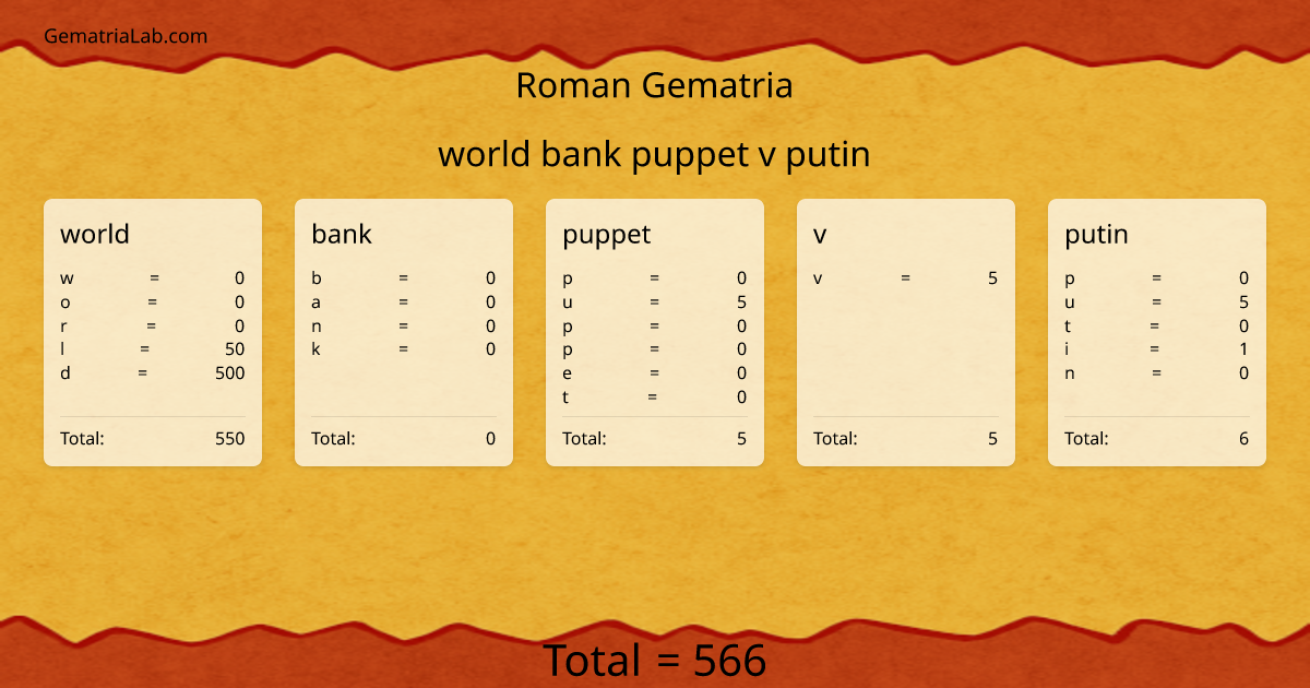 world bank puppet v putin in roman Gematria
